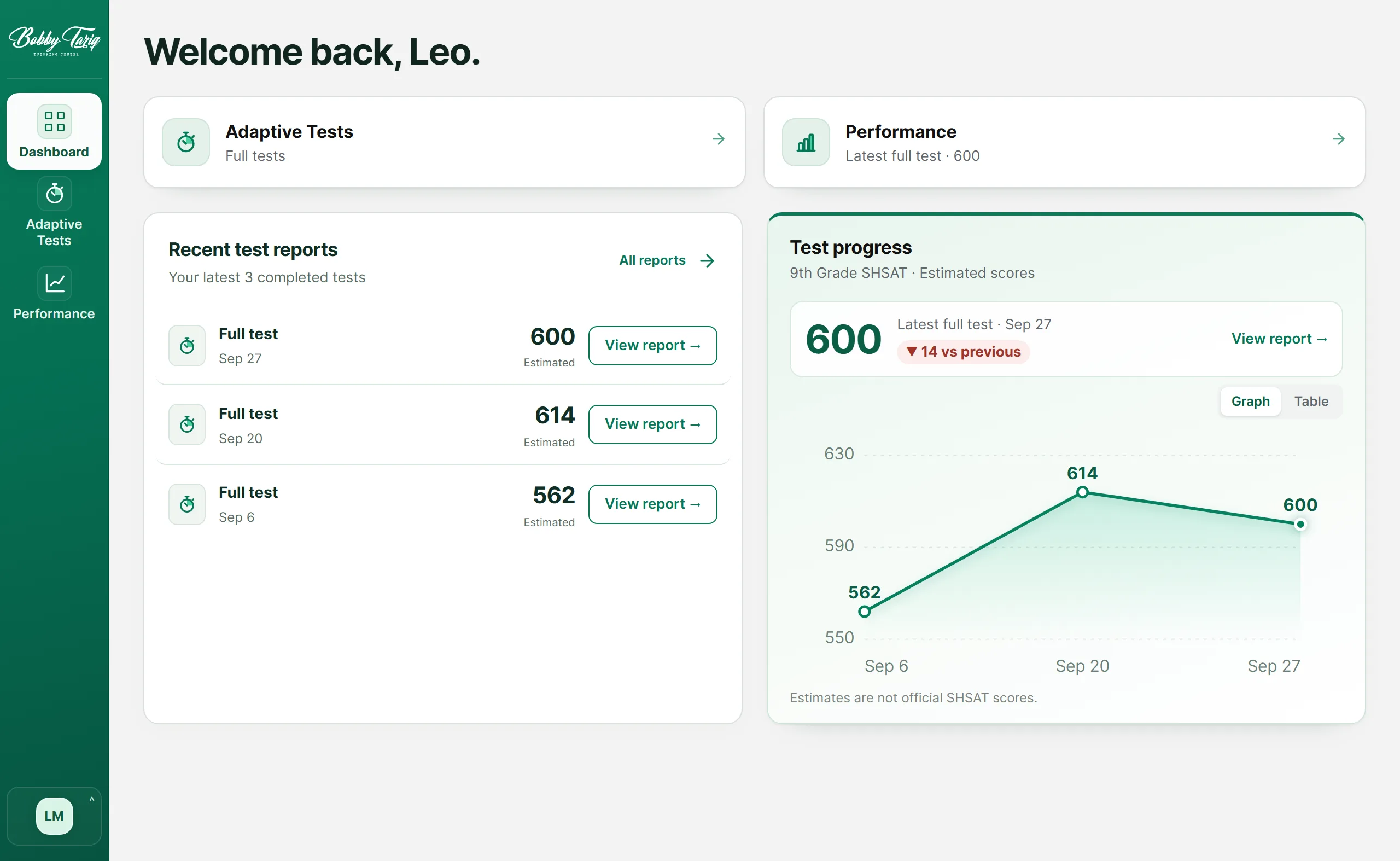 9th Grade SHSAT Dashboard with full app navigation sidebar