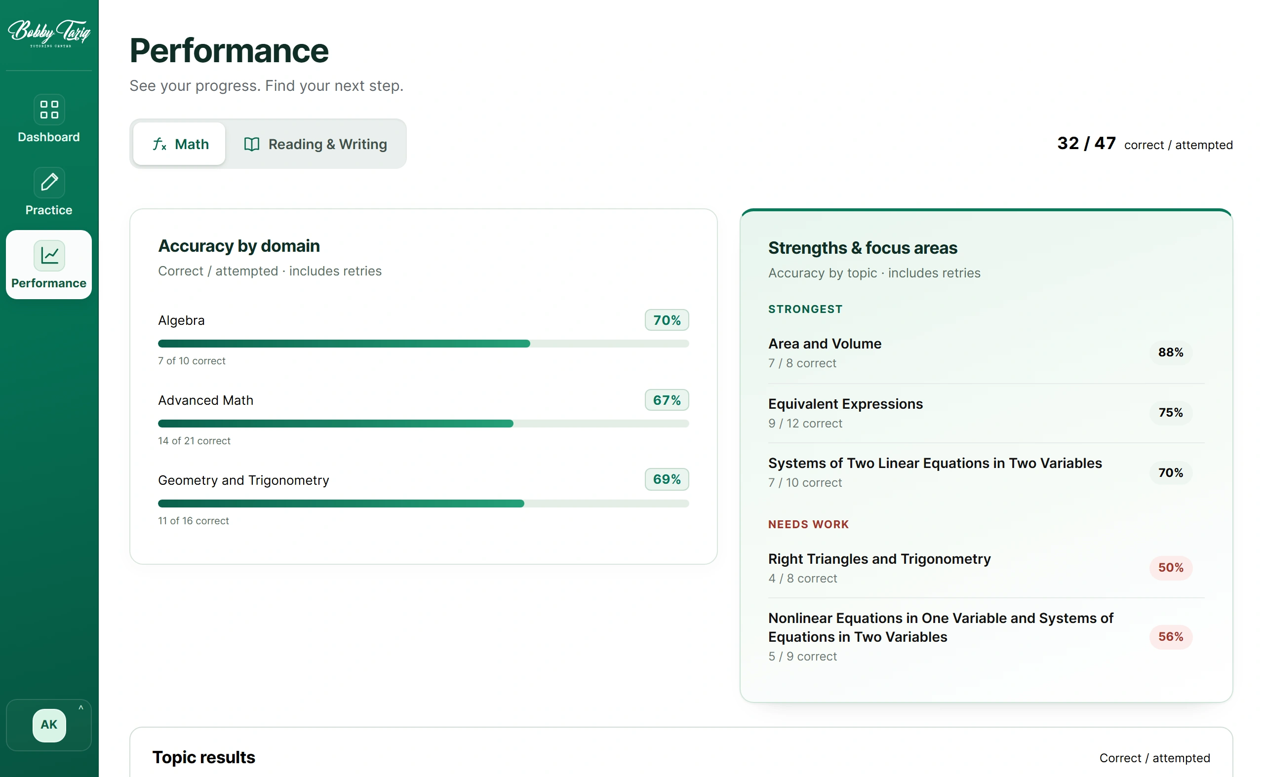 Actual SAT Performance preview with SAT Math and SAT Reading and Writing practice accuracy, topic feedback and direct practice recommendations.