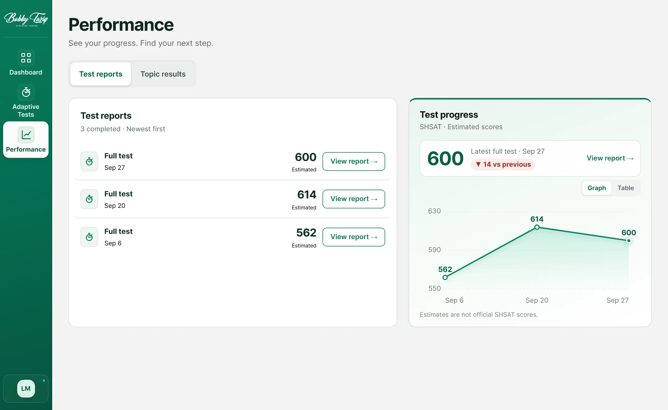 SHSAT Performance with full app navigation sidebar